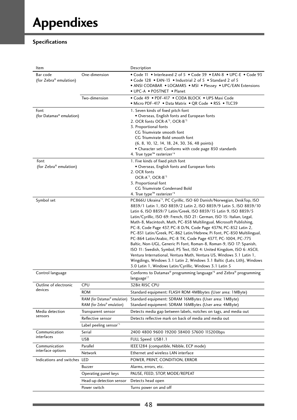 Appendixes | Dascom 7106 User Guide User Manual | Page 48 / 56