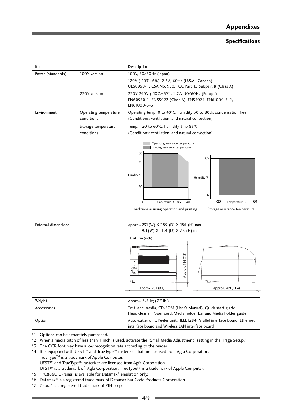 49 appendixes | Dascom 7106 User Guide User Manual | Page 49 / 56