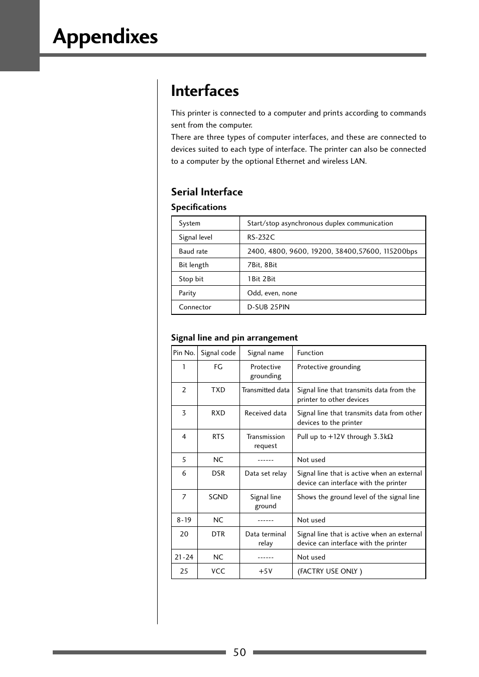 Interfaces, Serial interface, Serial interface (p.50) | Appendixes | Dascom 7106 User Guide User Manual | Page 50 / 56