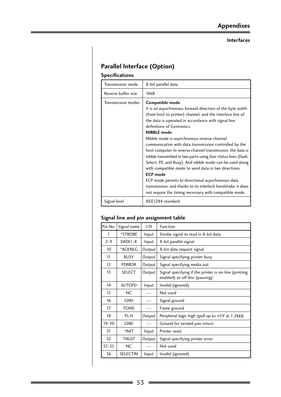 Parallel interface (option), 53 appendixes parallel interface (option) | Dascom 7106 User Guide User Manual | Page 53 / 56