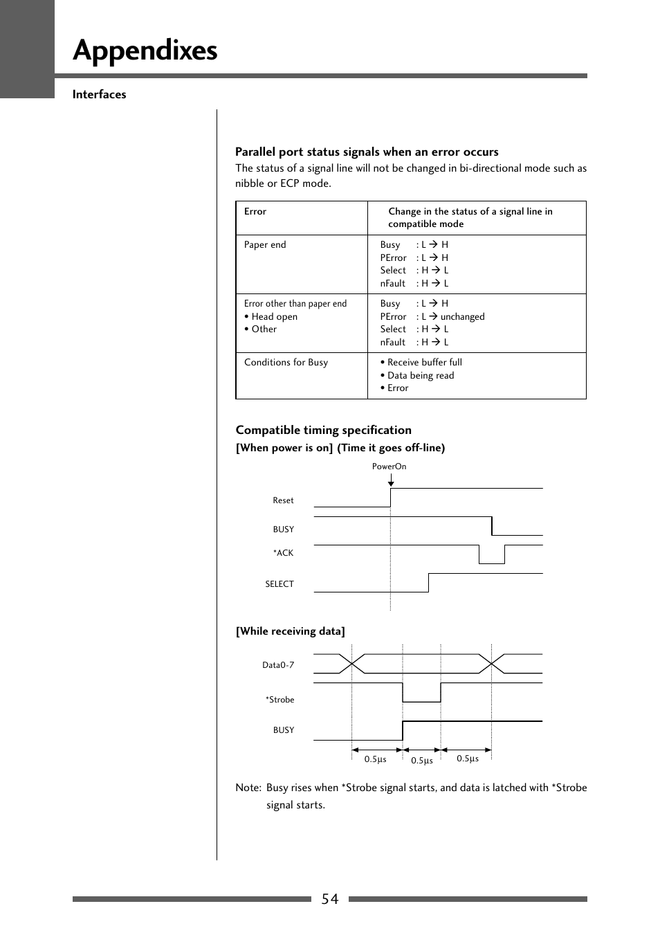 Appendixes | Dascom 7106 User Guide User Manual | Page 54 / 56