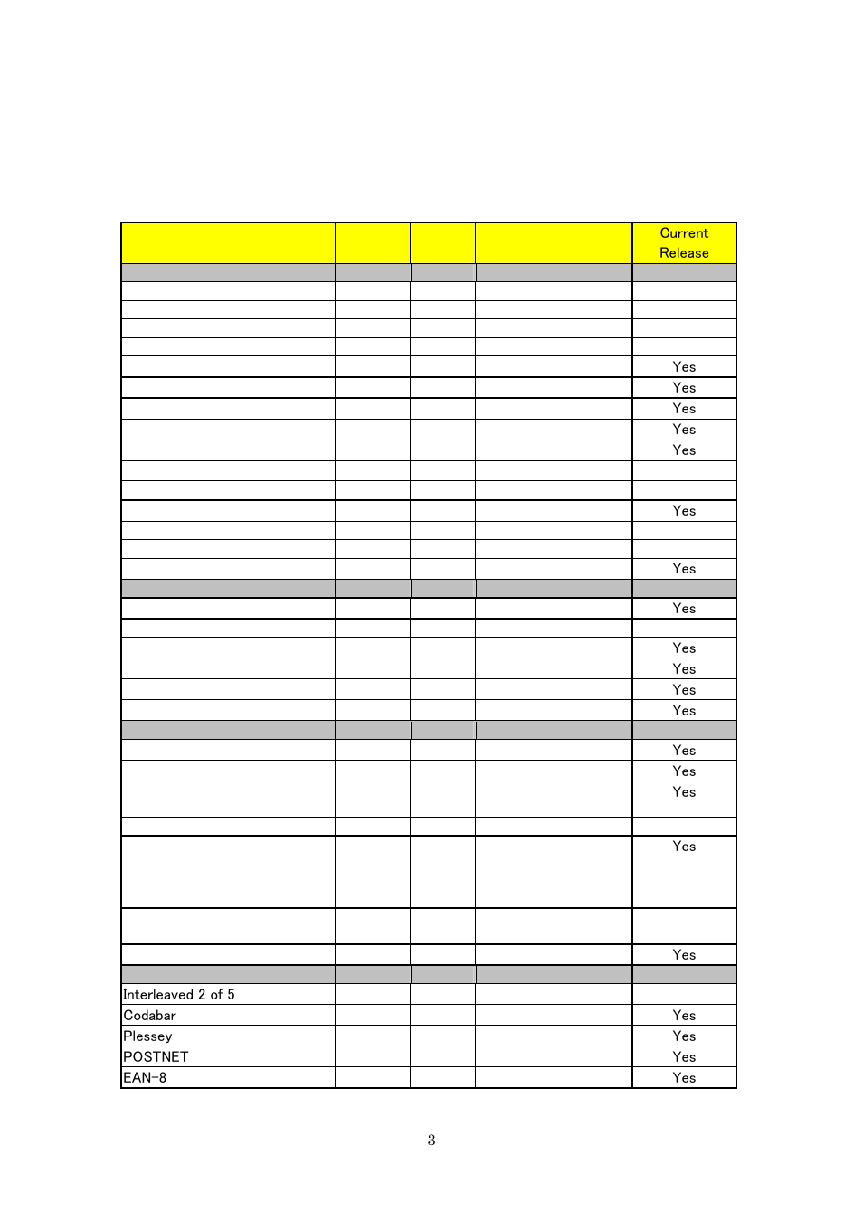 Command correspondence table | Dascom 7010 Programmers Manual ZPL User Manual | Page 3 / 76