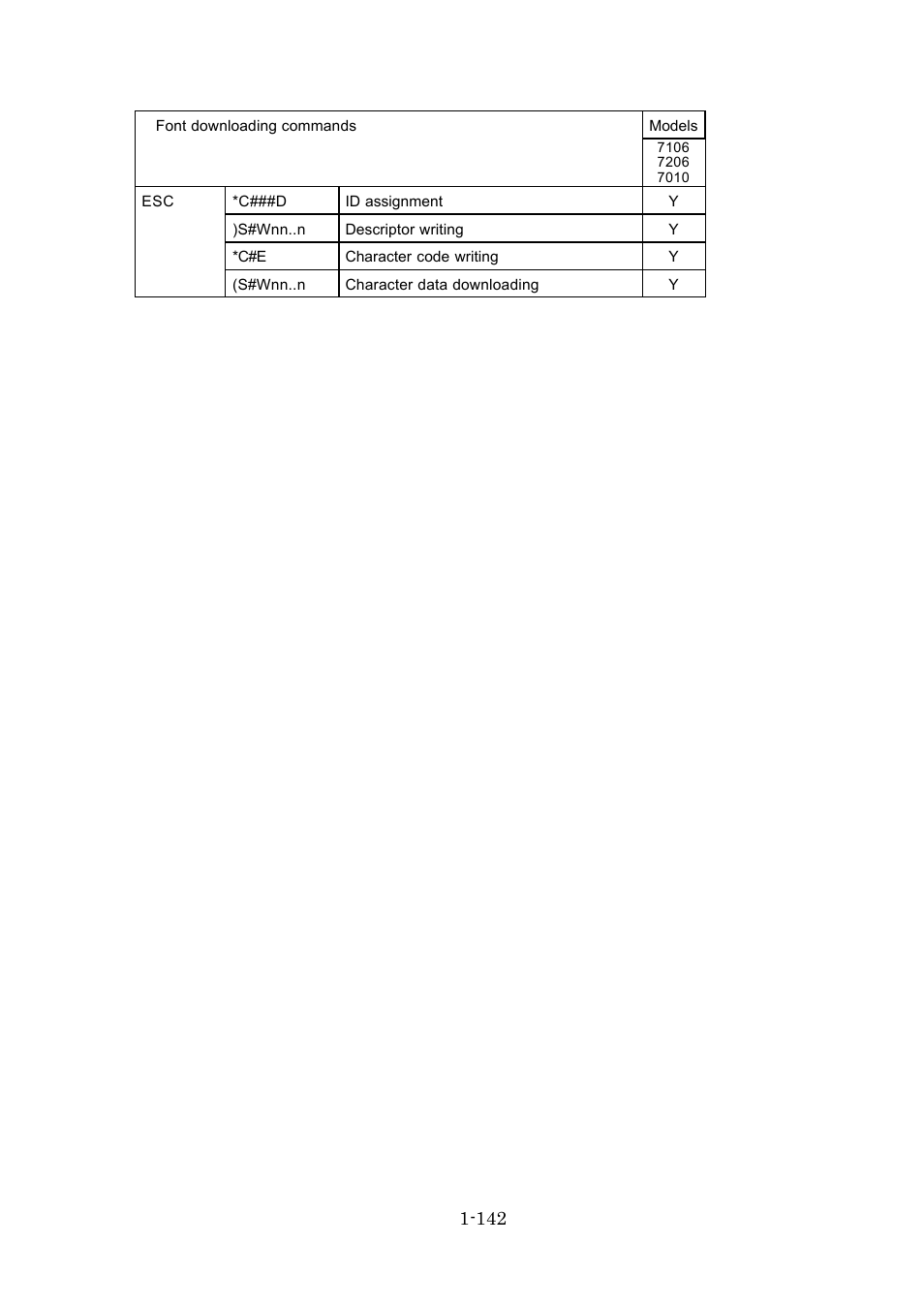 Dascom 7010 Programmers Manual DMX User Manual | Page 144 / 156