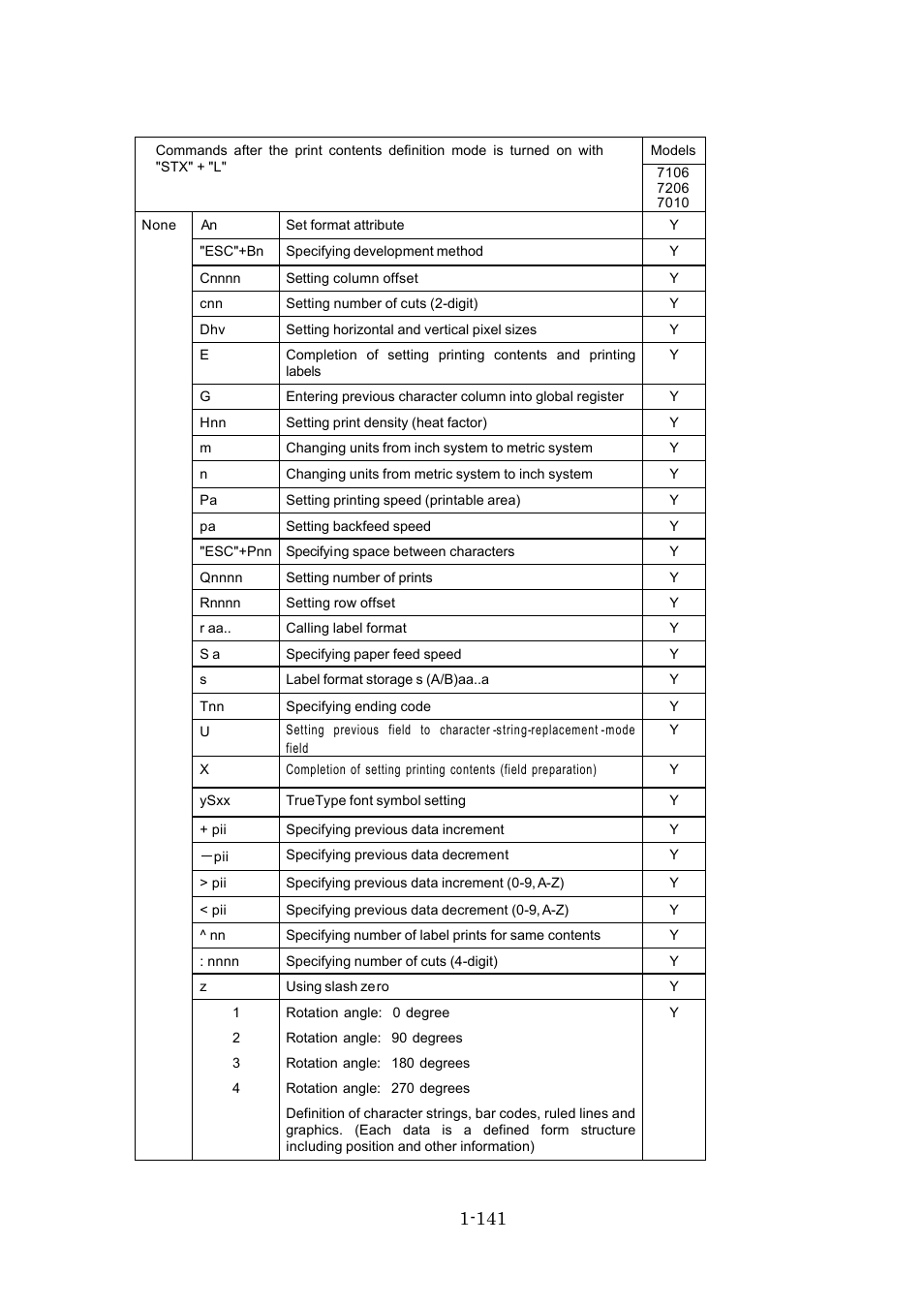 Dascom 7010 Programmers Manual DMX User Manual | Page 145 / 156