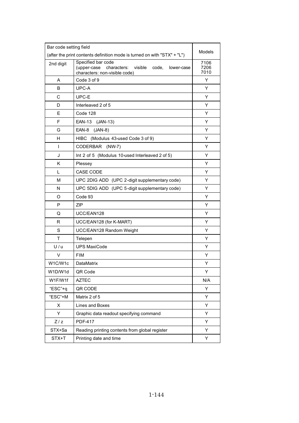 Dascom 7010 Programmers Manual DMX User Manual | Page 146 / 156