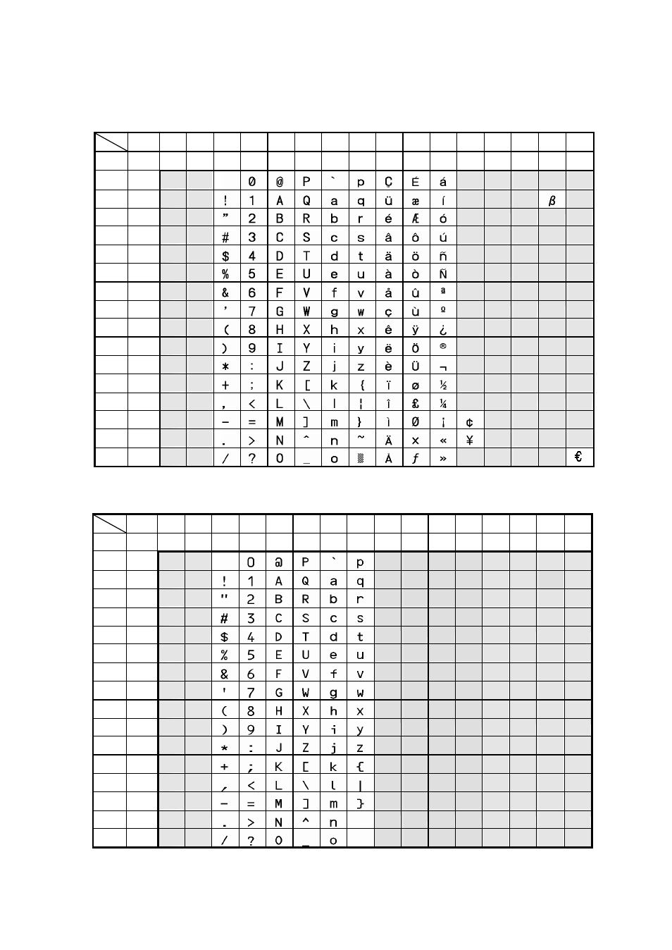 Appendix 2 list of font character codes | Dascom 7010 Programmers Manual DMX User Manual | Page 147 / 156
