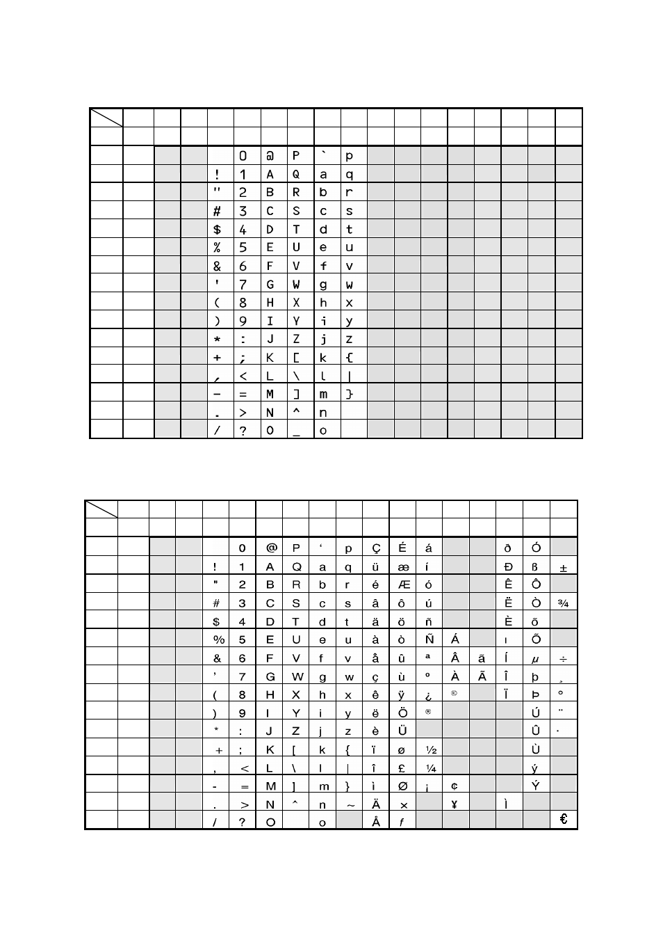 Dascom 7010 Programmers Manual DMX User Manual | Page 148 / 156