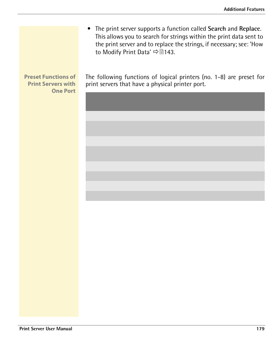 Preset functions of print servers with one port | Dascom 7010 PrintServer Manual User Manual | Page 179 / 238