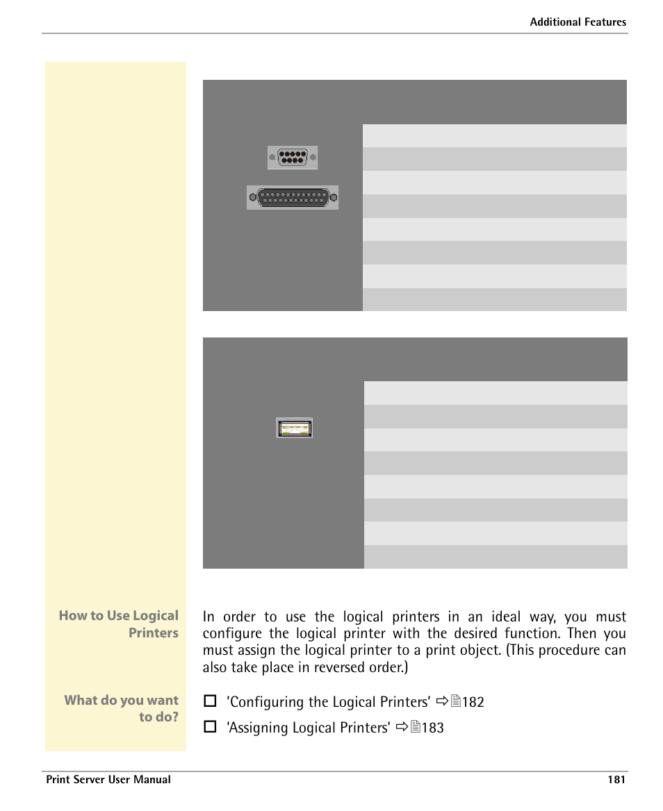 Configuring the logical printers, Assigning logical printers, How to use logical printers | What do you want to do | Dascom 7010 PrintServer Manual User Manual | Page 181 / 238