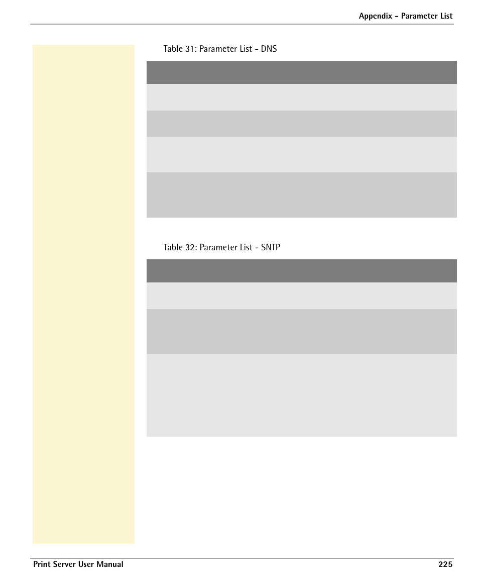 Parameter list - dns, Parameter list - sntp | Dascom 7010 PrintServer Manual User Manual | Page 225 / 238