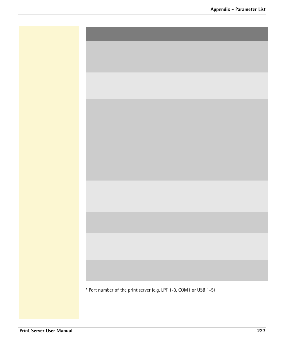 Dascom 7010 PrintServer Manual User Manual | Page 227 / 238
