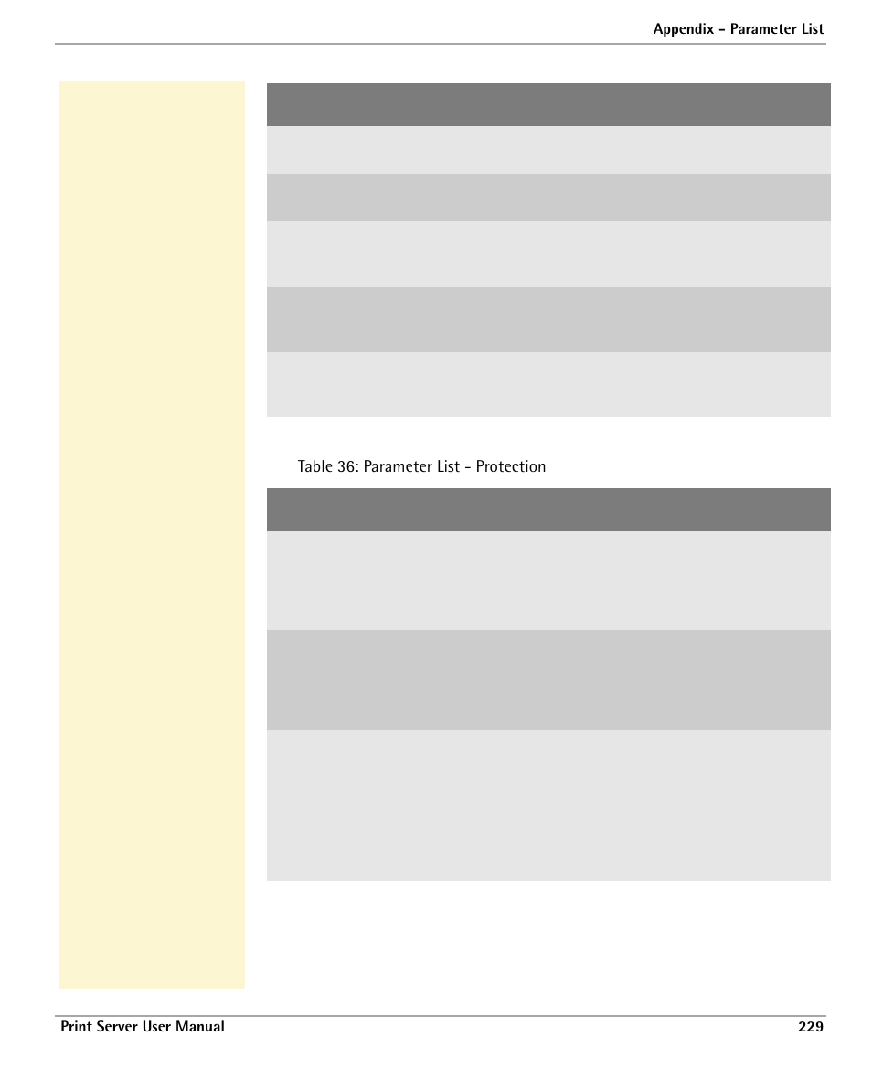 Parameter list - protection | Dascom 7010 PrintServer Manual User Manual | Page 229 / 238