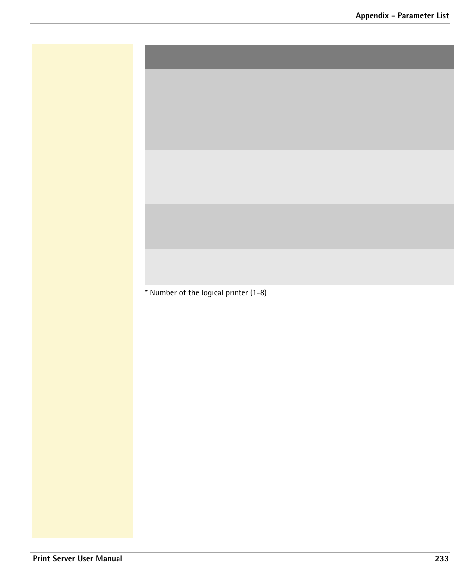 Dascom 7010 PrintServer Manual User Manual | Page 233 / 238