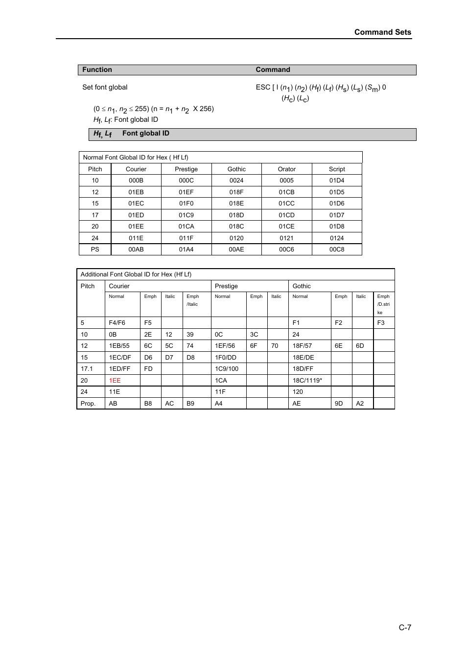 Command sets c-7 | Dascom MIP480 User Guide User Manual | Page 101 / 138