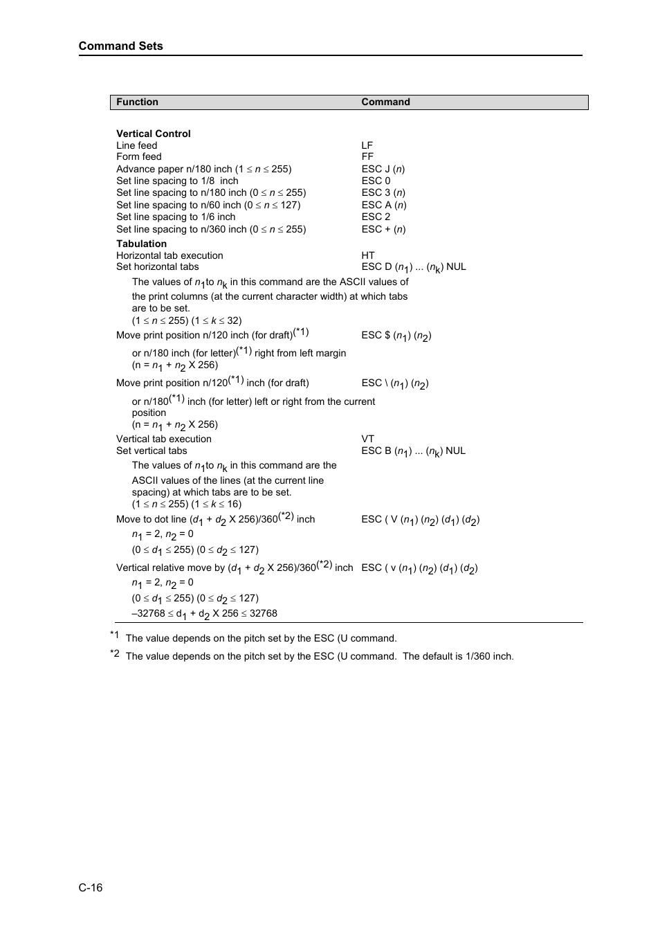 Dascom MIP480 User Guide User Manual | Page 110 / 138