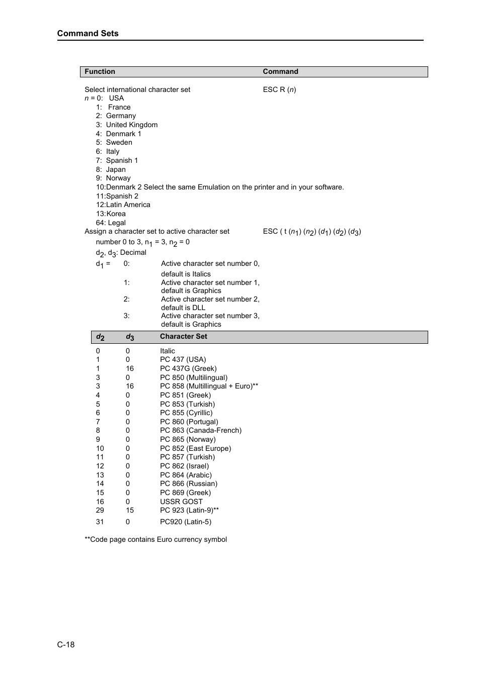 Dascom MIP480 User Guide User Manual | Page 112 / 138