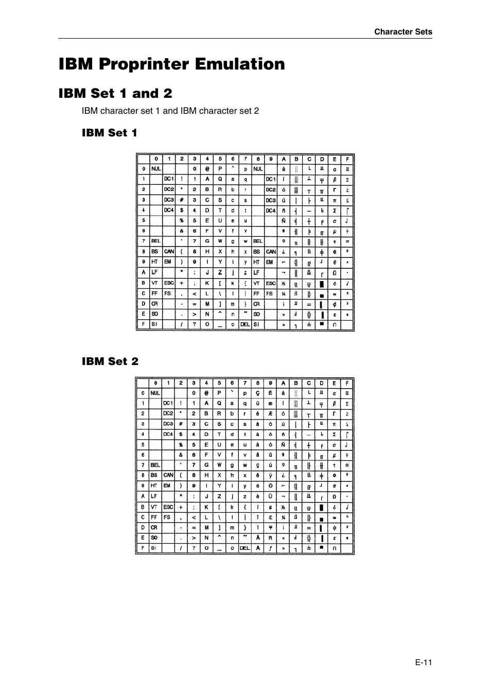 Ibm proprinter emulation, Ibm set 1 and 2, Ibm set 1 | Ibm set 2, E-11 | Dascom MIP480 User Guide User Manual | Page 133 / 138