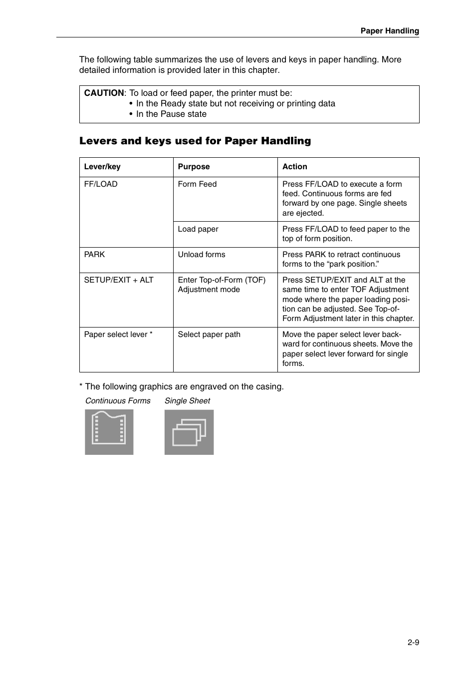 Levers and keys used for paper handling | Dascom MIP480 User Guide User Manual | Page 17 / 138