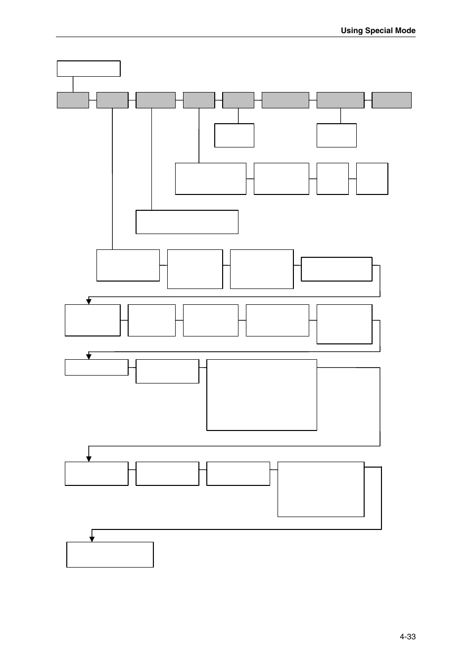 Using special mode 4-33 | Dascom MIP480 User Guide User Manual | Page 67 / 138