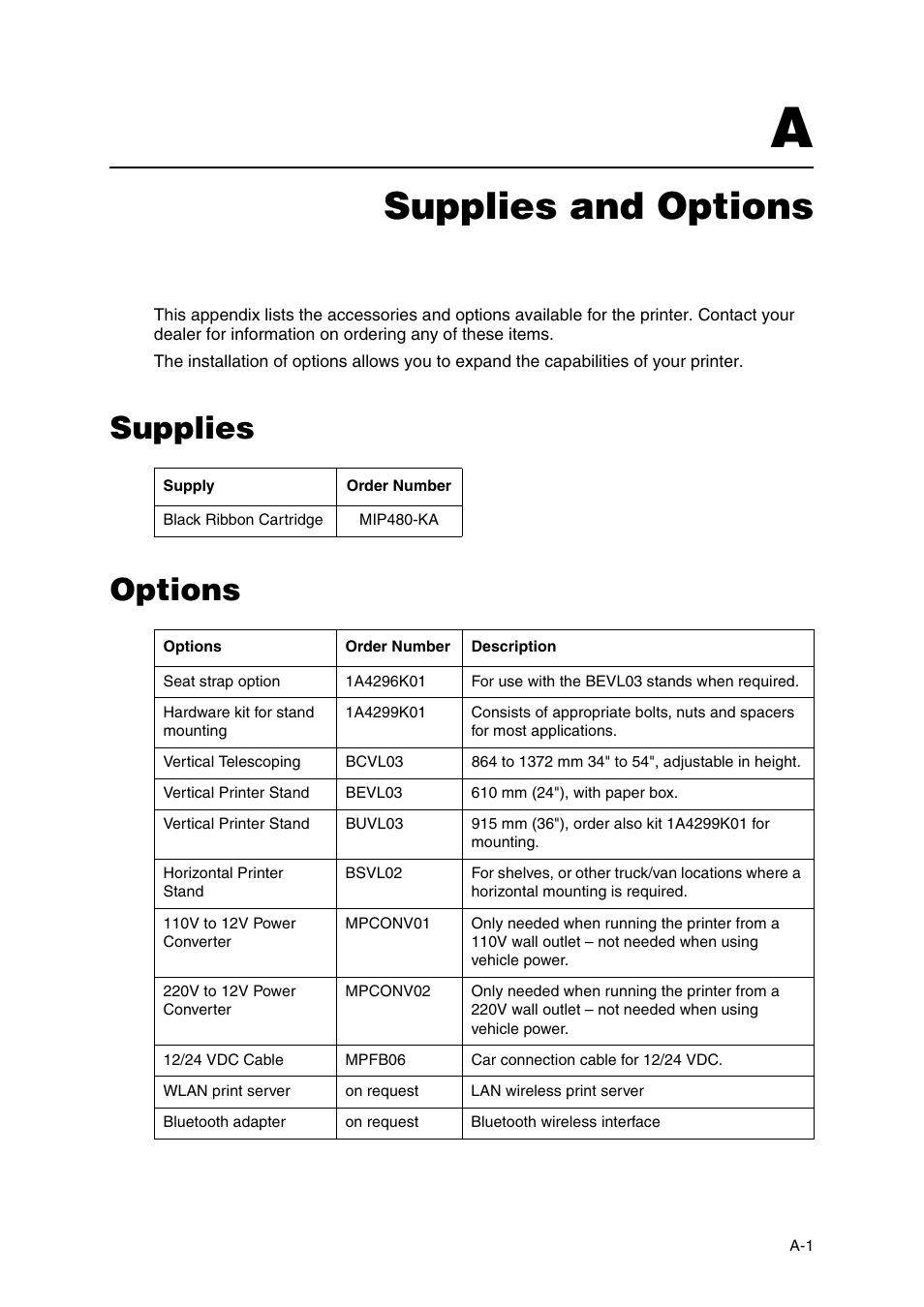 Supplies and options, Supplies, Options | Supplies options | Dascom MIP480 User Guide User Manual | Page 83 / 138