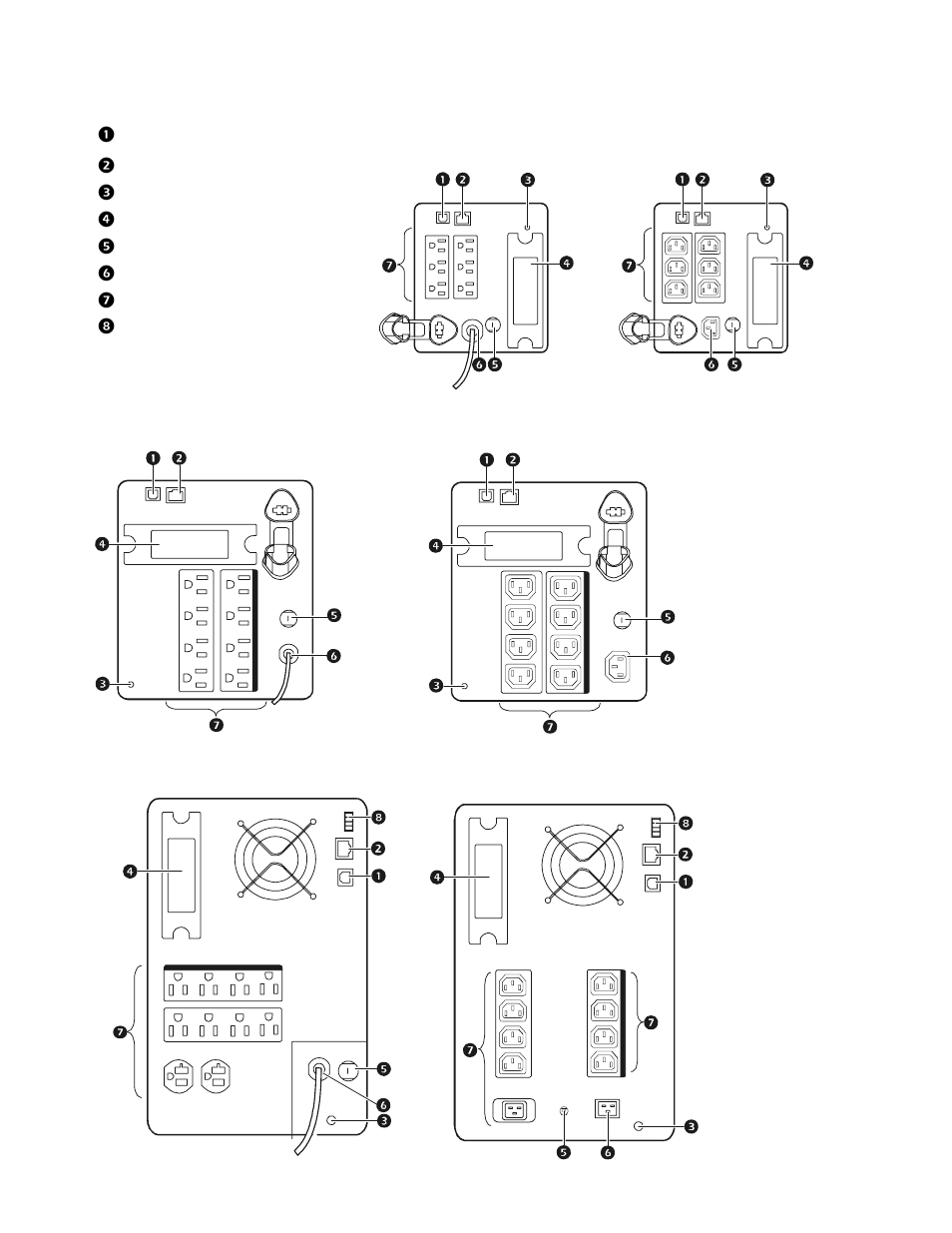 Rear panels, Usb port, Serial port | Ground screw, Smart slot, Circuit breaker, Ups input, Outlets, Epo connector, Circuit breaker may be different than shown | APC 3000 User Manual | Page 5 / 21