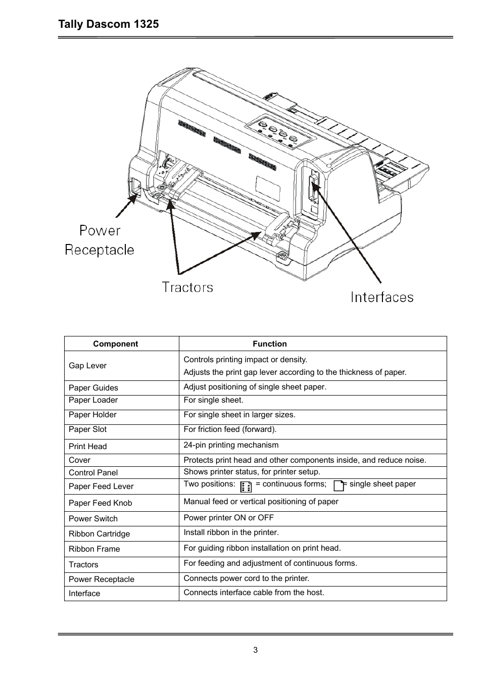 Tally dascom 1325 | Dascom 1325 User Guide User Manual | Page 17 / 100