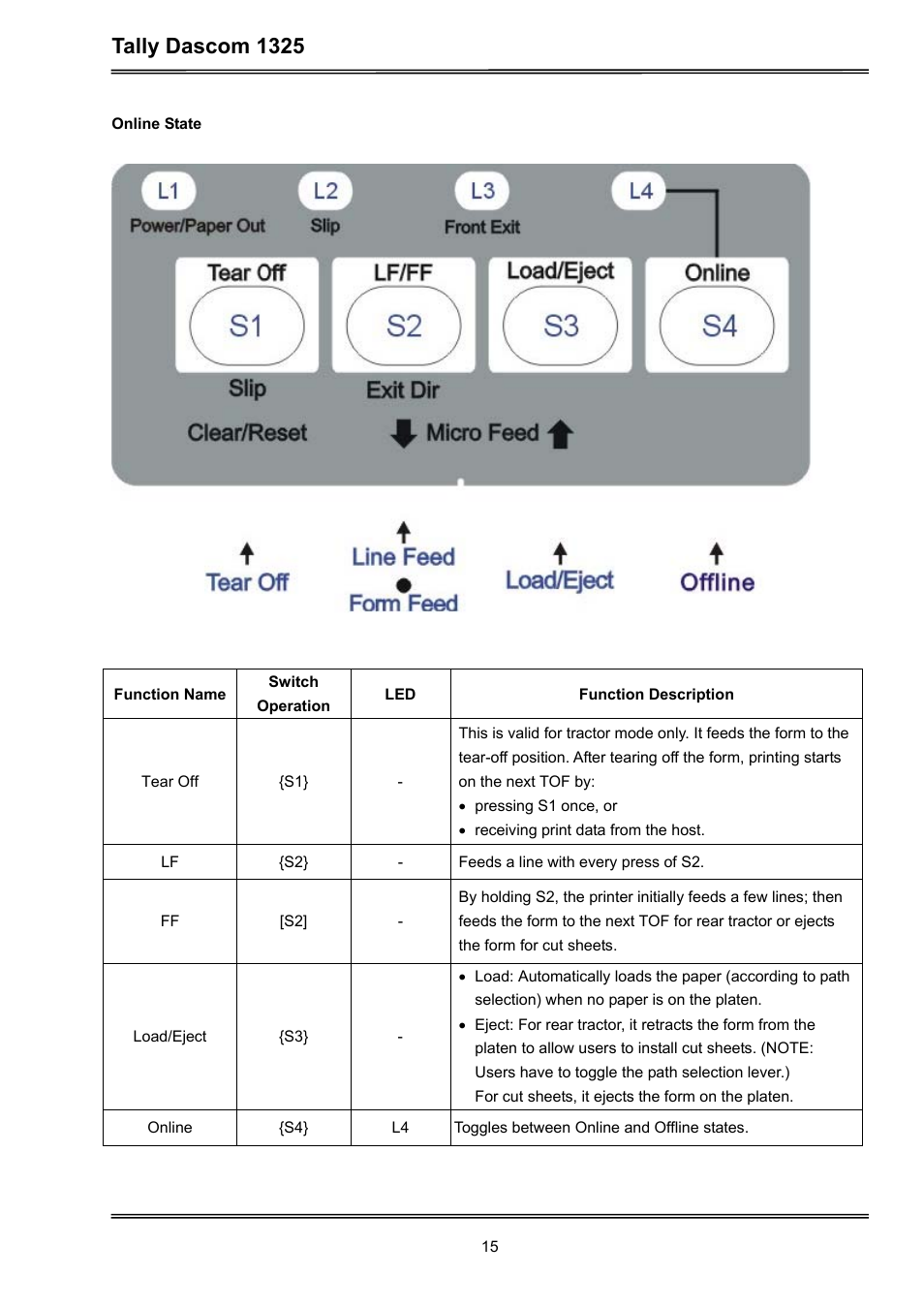 Tally dascom 1325 | Dascom 1325 User Guide User Manual | Page 29 / 100