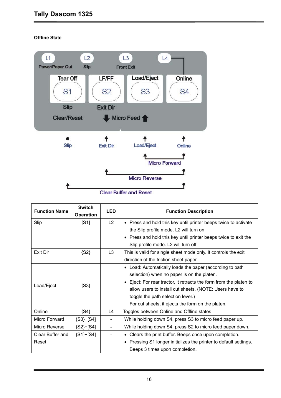 Tally dascom 1325 | Dascom 1325 User Guide User Manual | Page 30 / 100