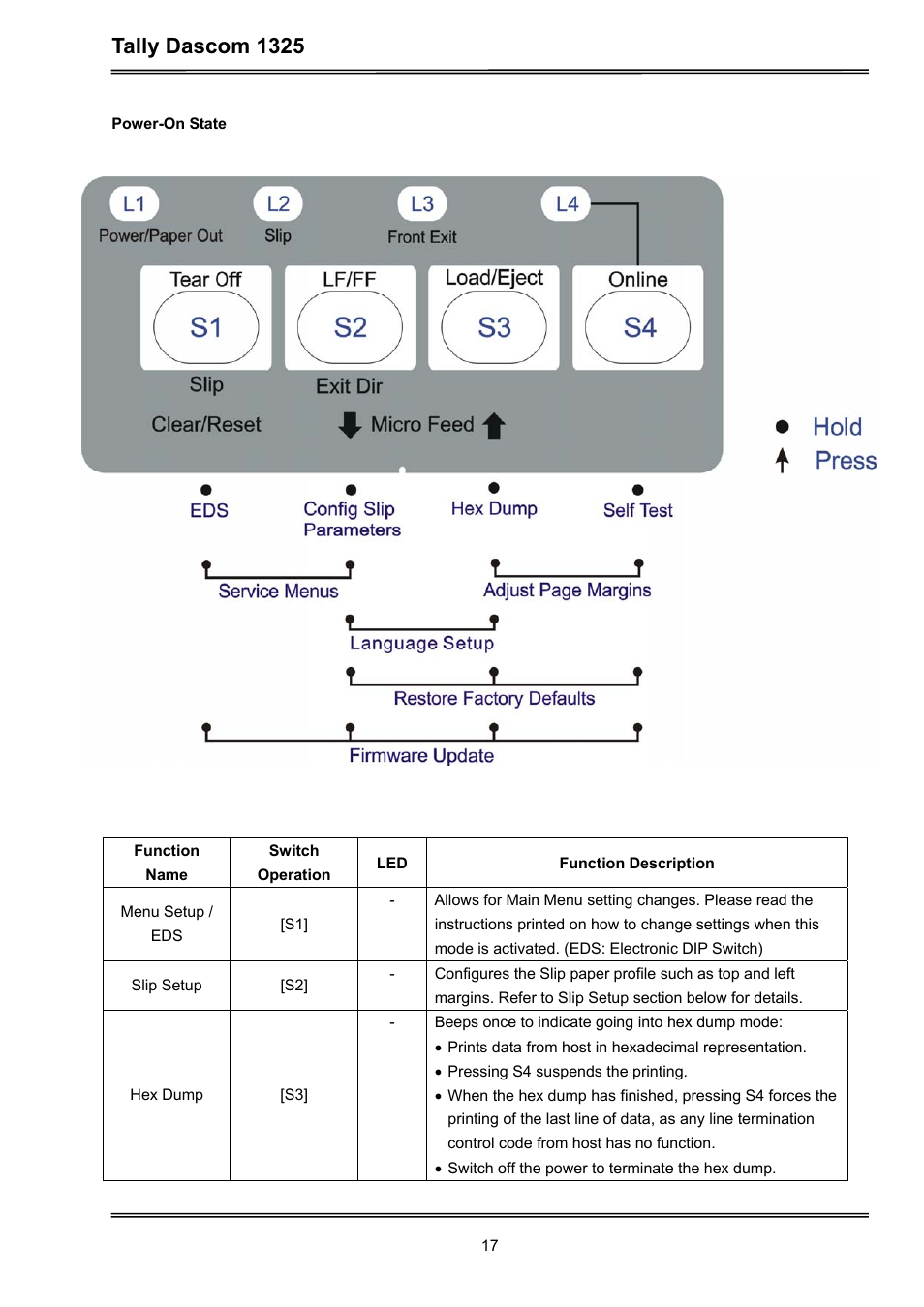 Tally dascom 1325 | Dascom 1325 User Guide User Manual | Page 31 / 100