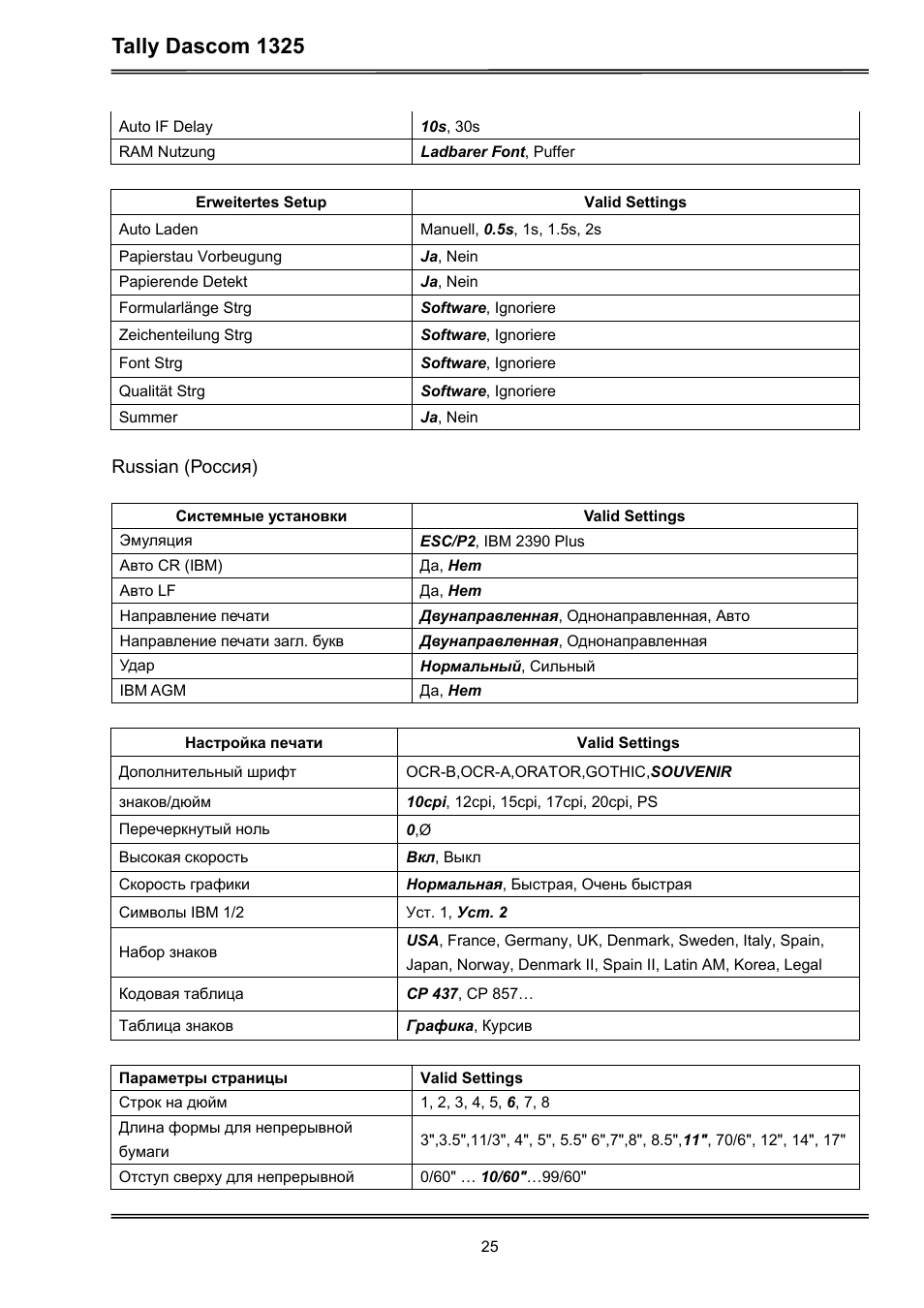 Tally dascom 1325 | Dascom 1325 User Guide User Manual | Page 39 / 100