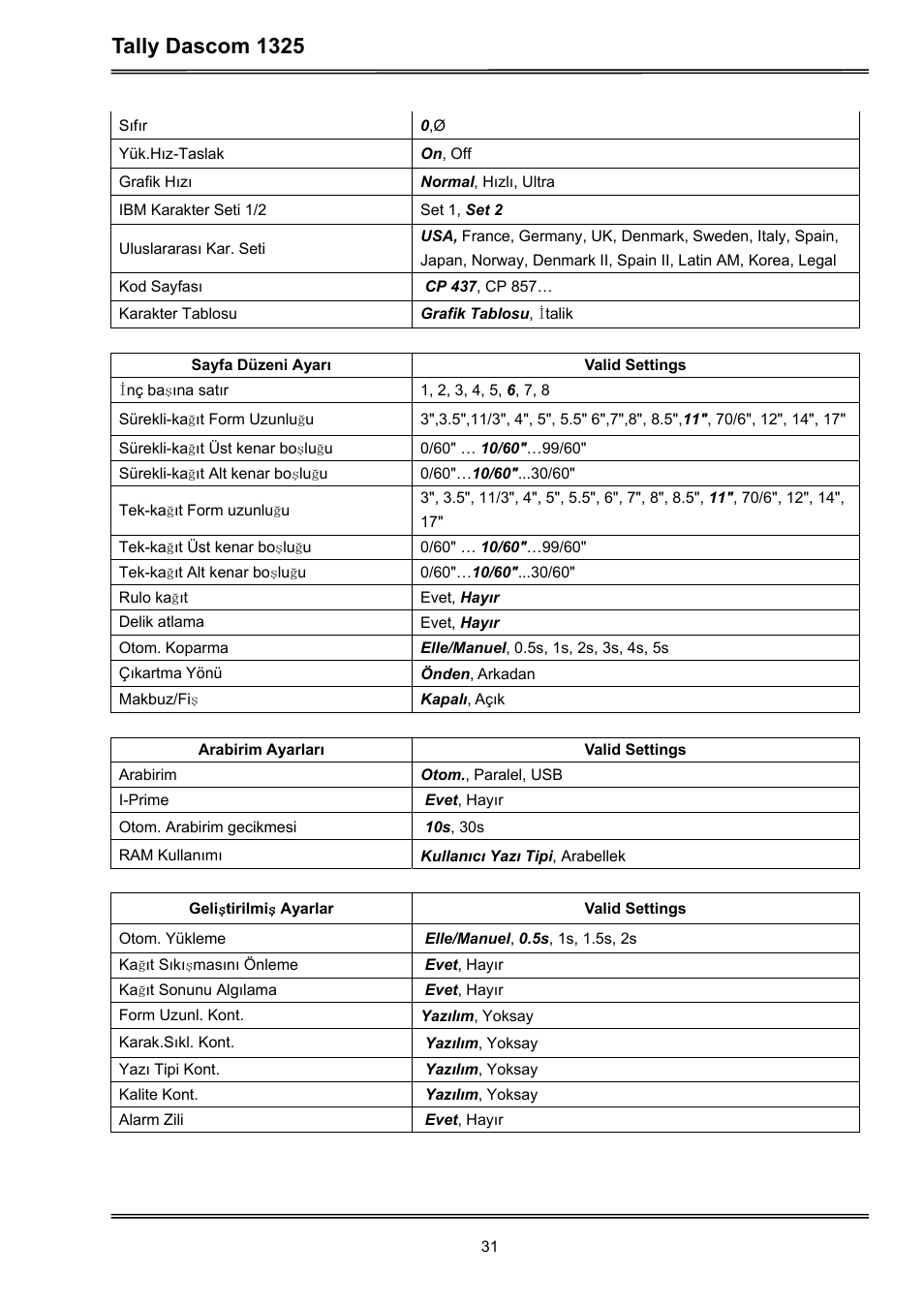 Tally dascom 1325 | Dascom 1325 User Guide User Manual | Page 45 / 100