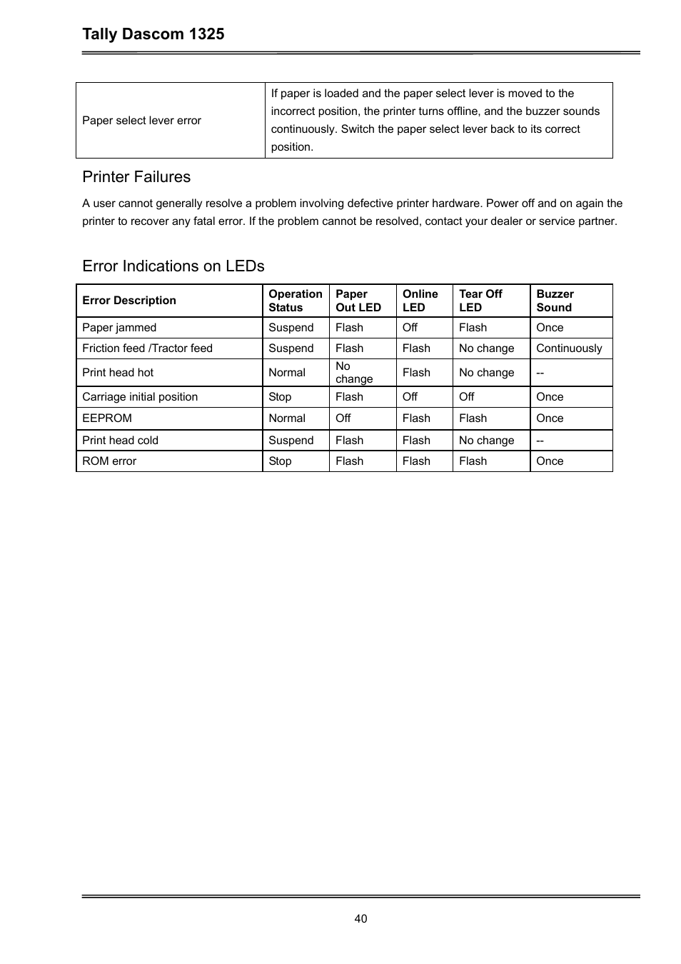 Tally dascom 1325, Printer failures, Error indications on leds | Dascom 1325 User Guide User Manual | Page 54 / 100