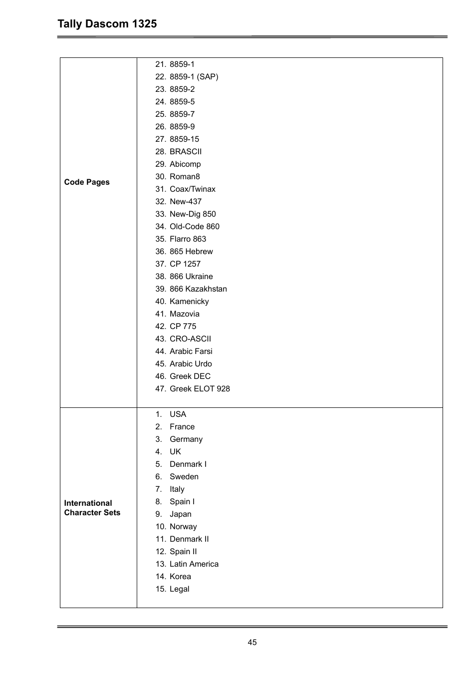 Tally dascom 1325 | Dascom 1325 User Guide User Manual | Page 59 / 100