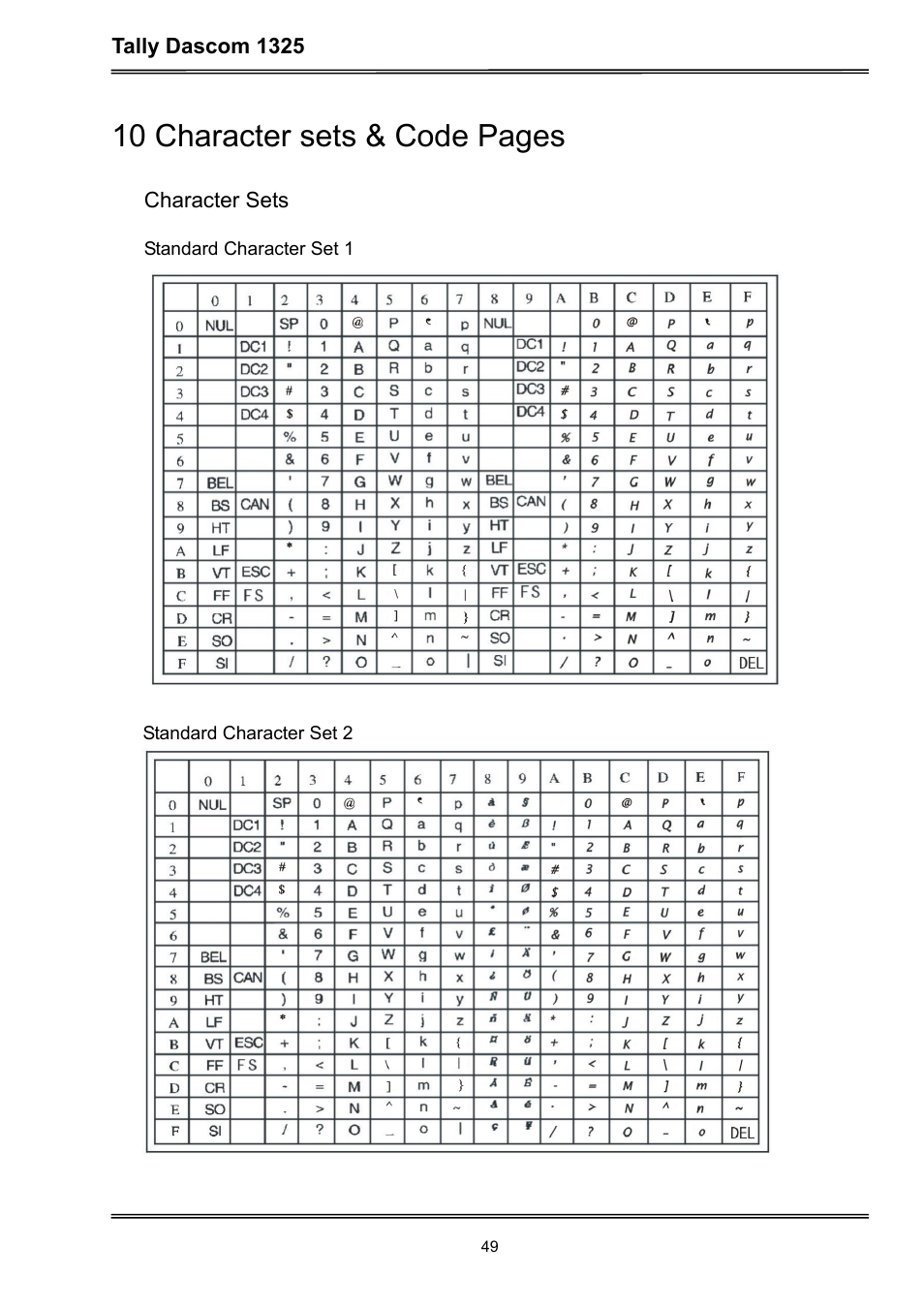 10 character sets & code pages | Dascom 1325 User Guide User Manual | Page 63 / 100