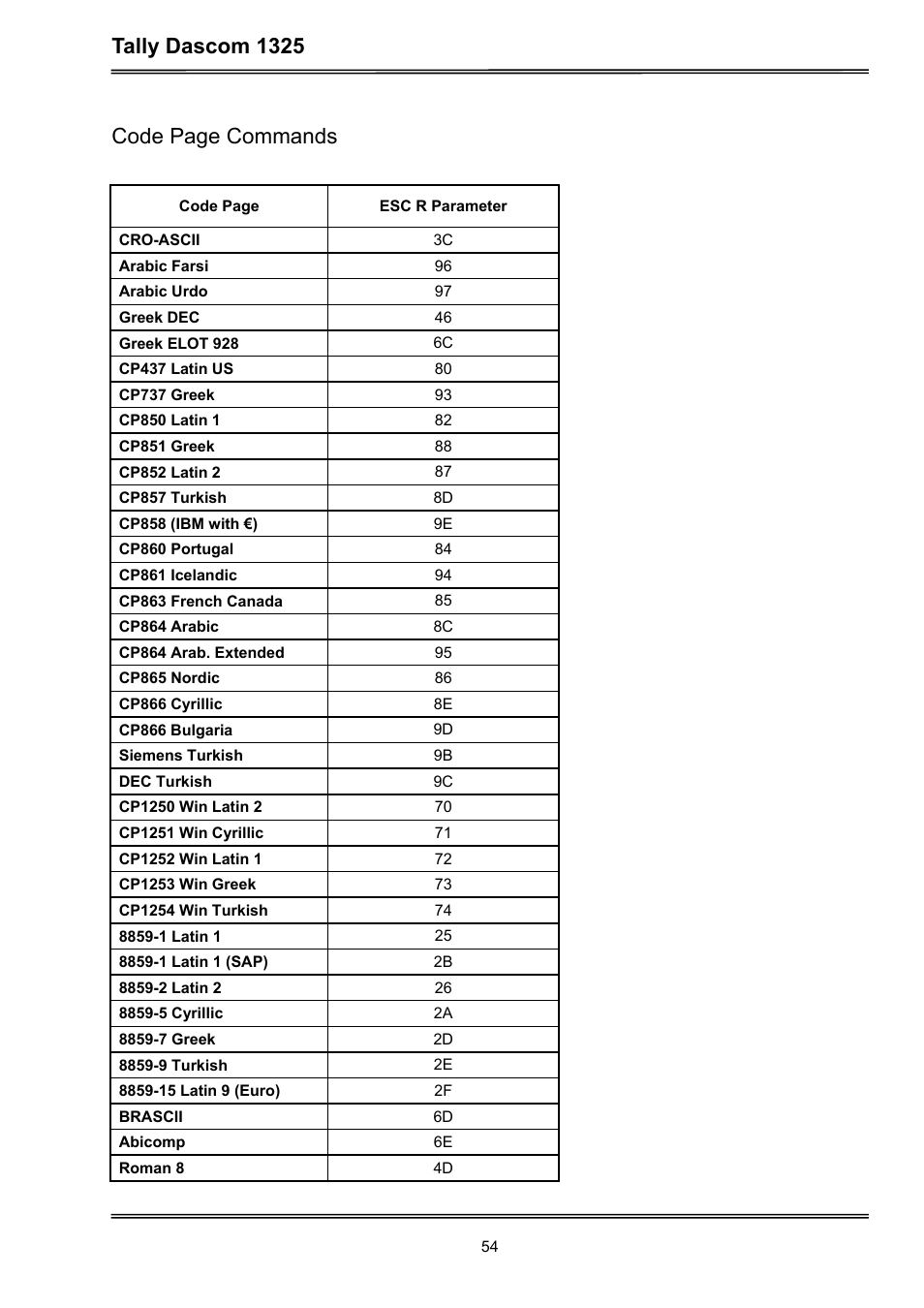 Tally dascom 1325, Code page commands | Dascom 1325 User Guide User Manual | Page 68 / 100