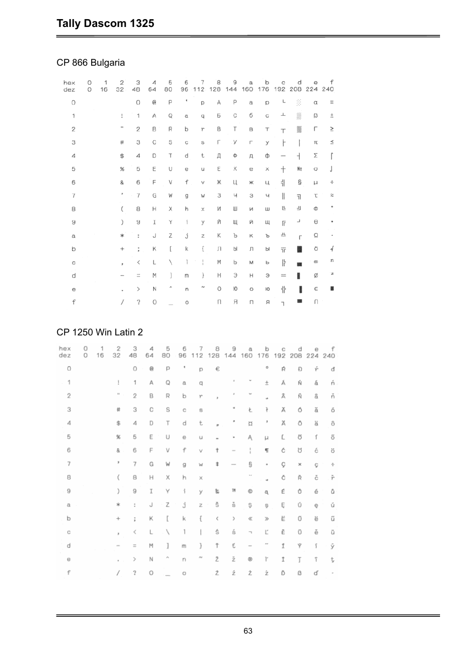 Tally dascom 1325 | Dascom 1325 User Guide User Manual | Page 77 / 100