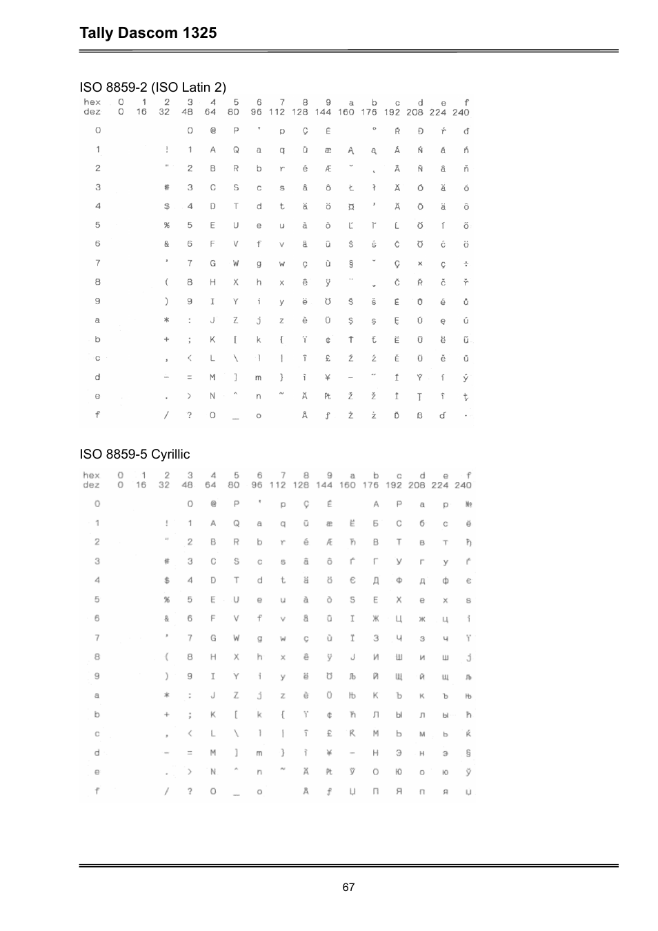 Tally dascom 1325 | Dascom 1325 User Guide User Manual | Page 81 / 100