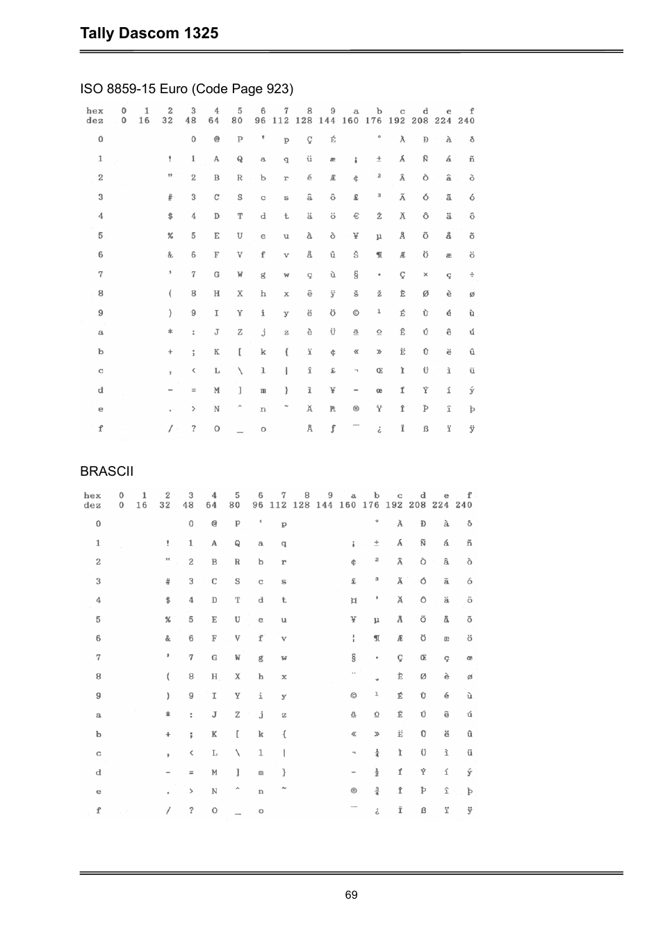 Tally dascom 1325 | Dascom 1325 User Guide User Manual | Page 83 / 100