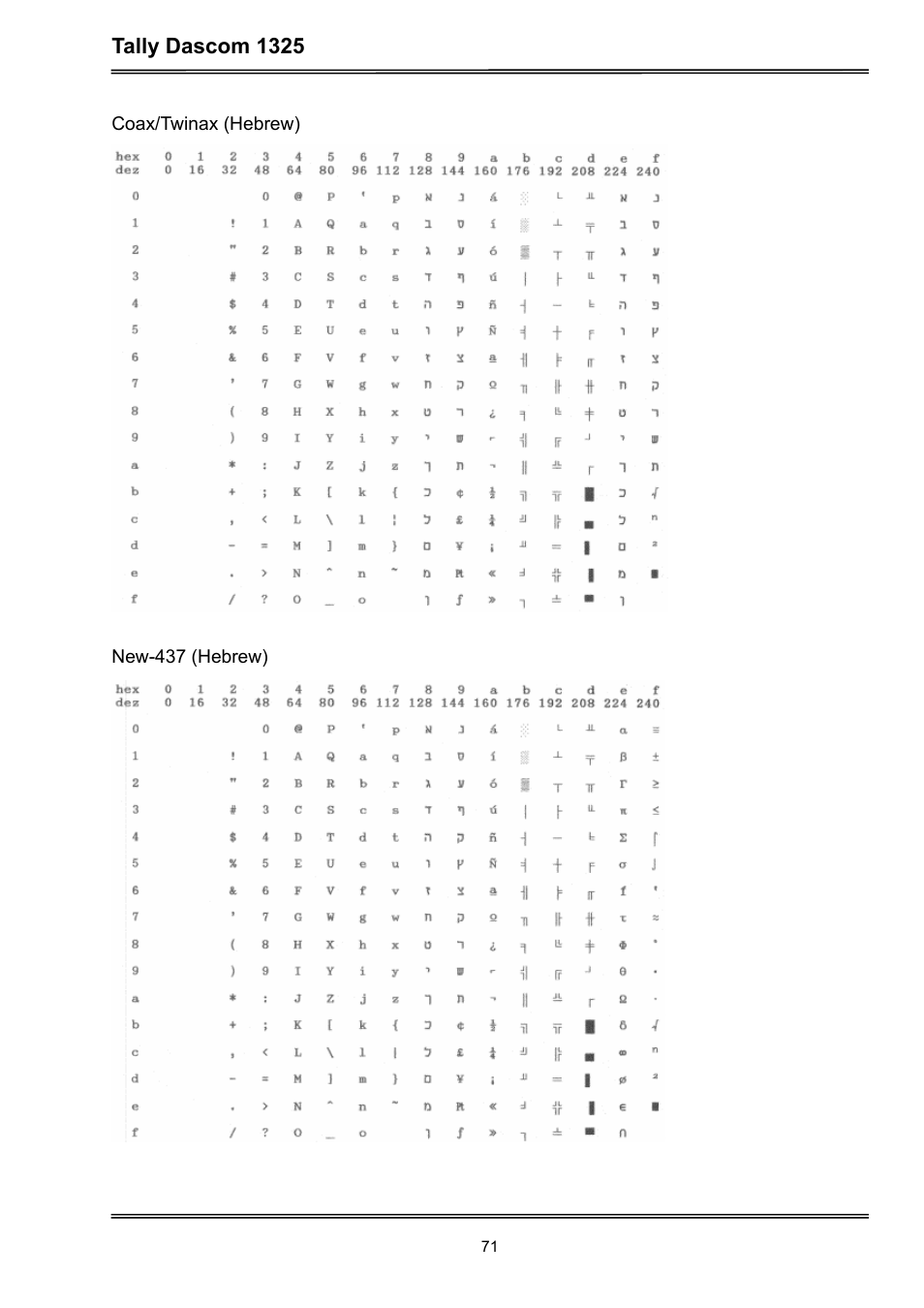 Dascom 1325 User Guide User Manual | Page 85 / 100