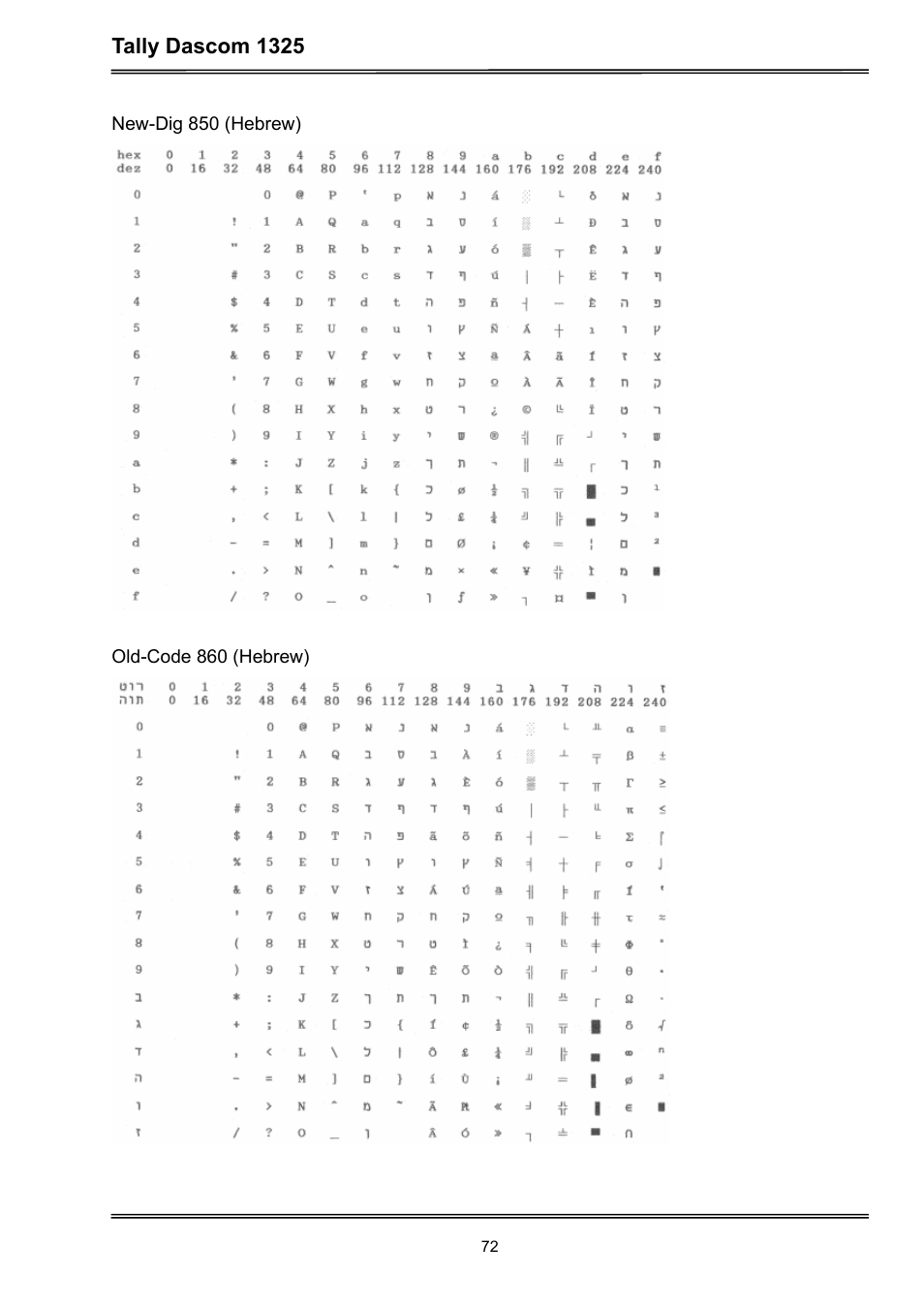 Dascom 1325 User Guide User Manual | Page 86 / 100