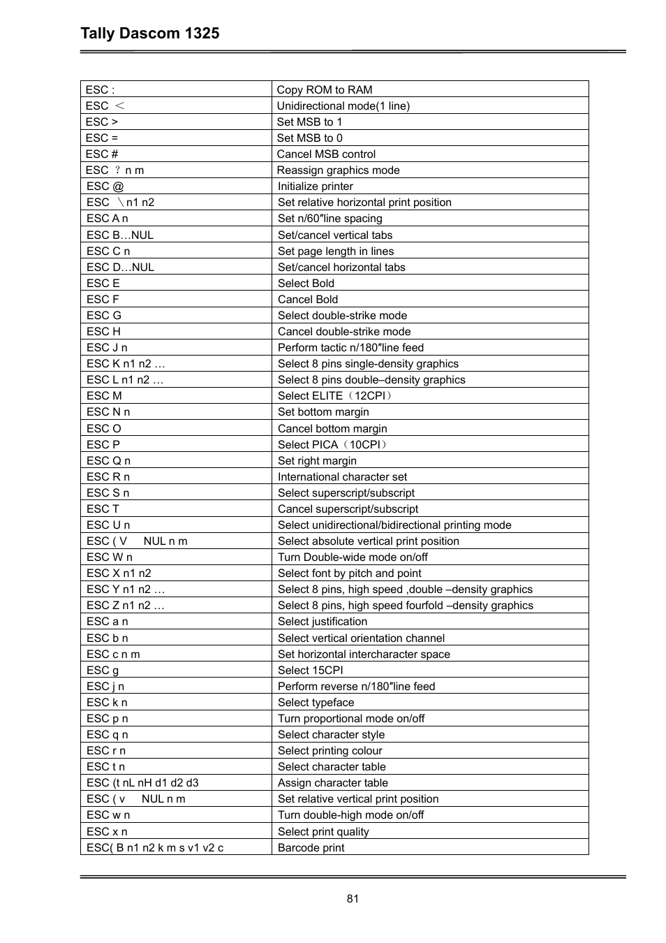 Tally dascom 1325 | Dascom 1325 User Guide User Manual | Page 95 / 100