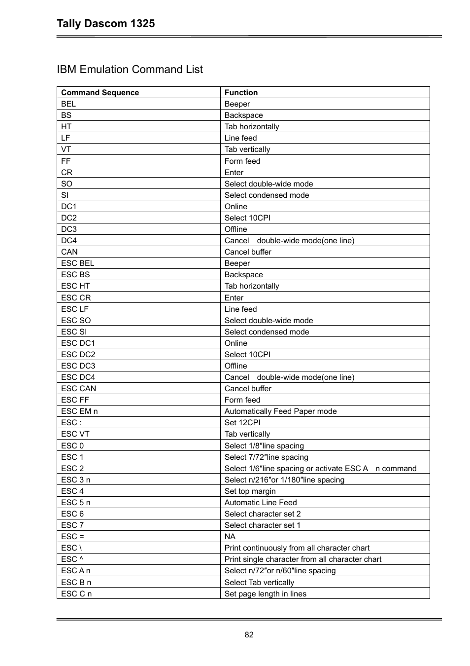 Tally dascom 1325, Ibm emulation command list | Dascom 1325 User Guide User Manual | Page 96 / 100