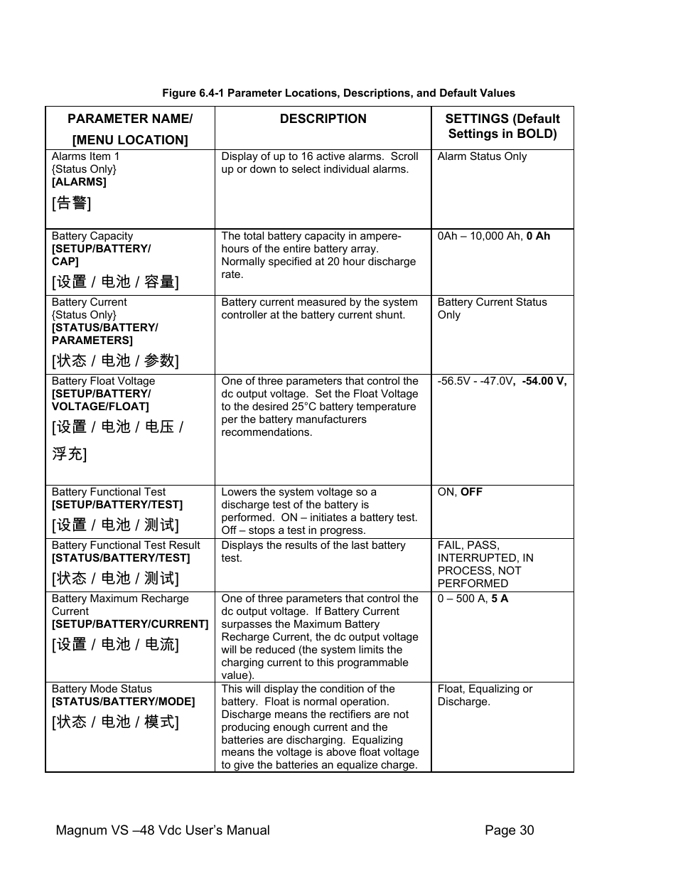 设置 / 电池 / 容量, 状态 / 电池 / 参数, 设置 / 电池 / 电压 / 浮充 | 设置 / 电池 / 测试, 状态 / 电池 / 测试, 设置 / 电池 / 电流, 状态 / 电池 / 模式 | APC VS 50 User Manual | Page 35 / 65