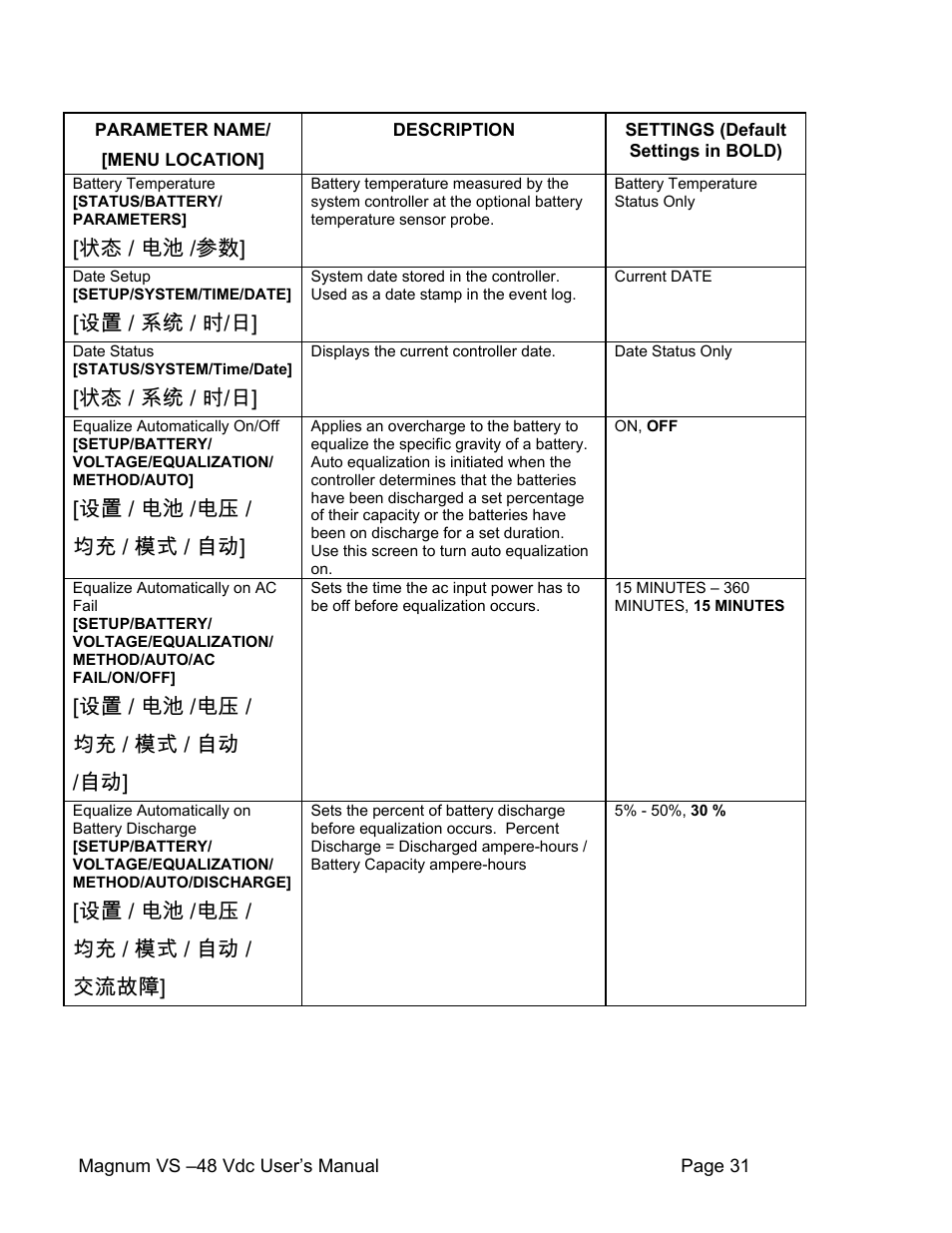 状态 / 电池 /参数, 设置 / 系统 / 时/日, 状态 / 系统 / 时/日 | 设置 / 电池 /电压 / 均充 / 模式 / 自动, 设置 / 电池 /电压 / 均充 / 模式 / 自动 /自动, 设置 / 电池 /电压 / 均充 / 模式 / 自动 / 交流故障 | APC VS 50 User Manual | Page 36 / 65