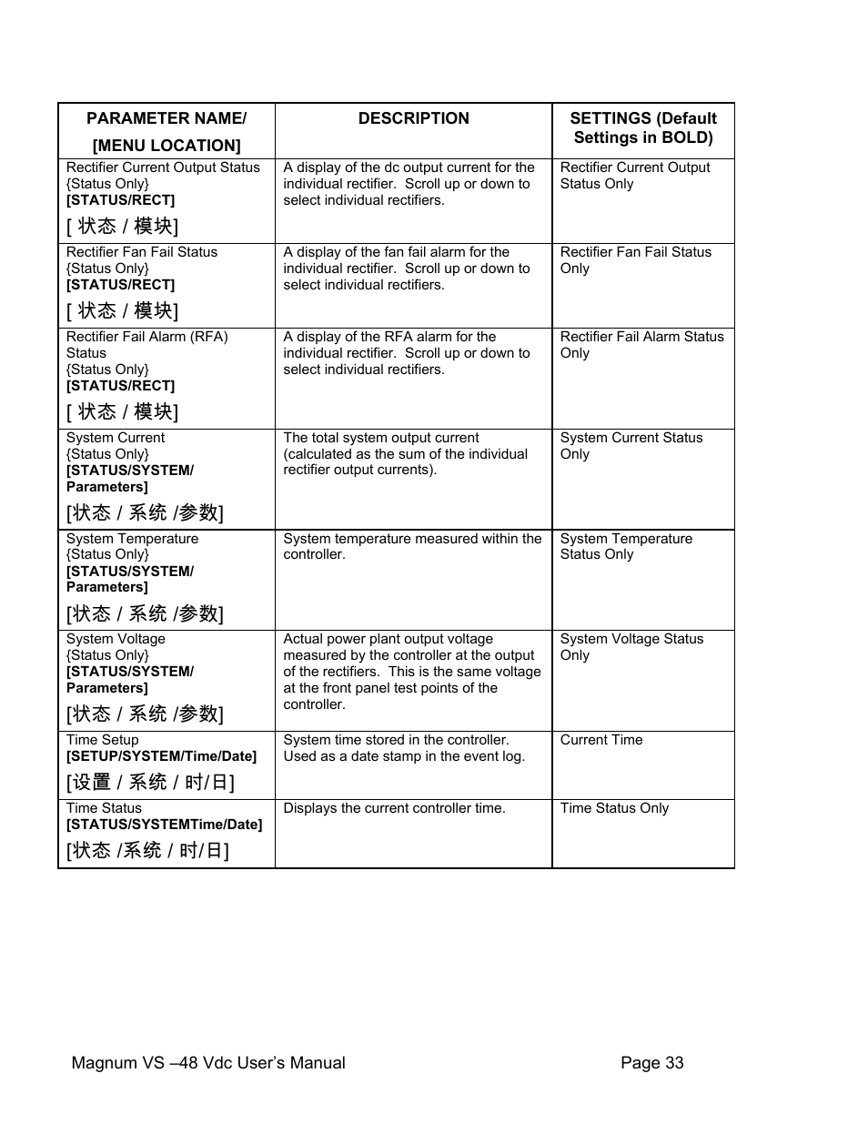 状态 / 模块, 状态 / 系统 /参数, 设置 / 系统 / 时/日 | 状态 /系统 / 时/日 | APC VS 50 User Manual | Page 38 / 65