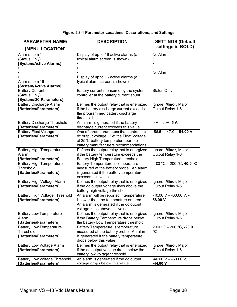 APC VS 50 User Manual | Page 43 / 65