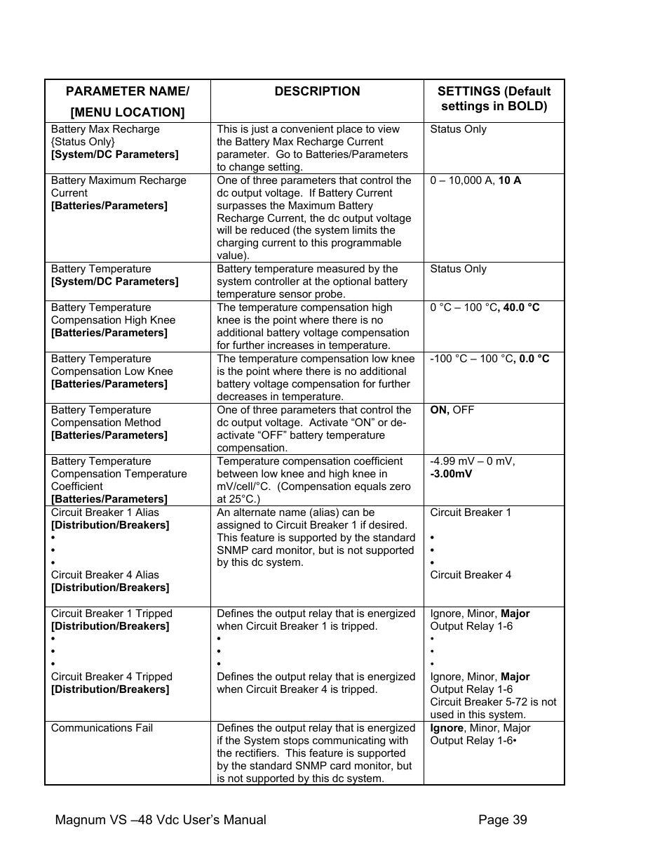 APC VS 50 User Manual | Page 44 / 65