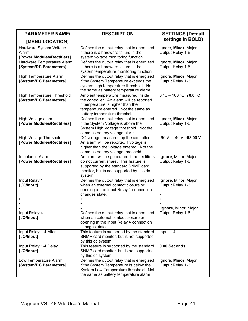 APC VS 50 User Manual | Page 46 / 65