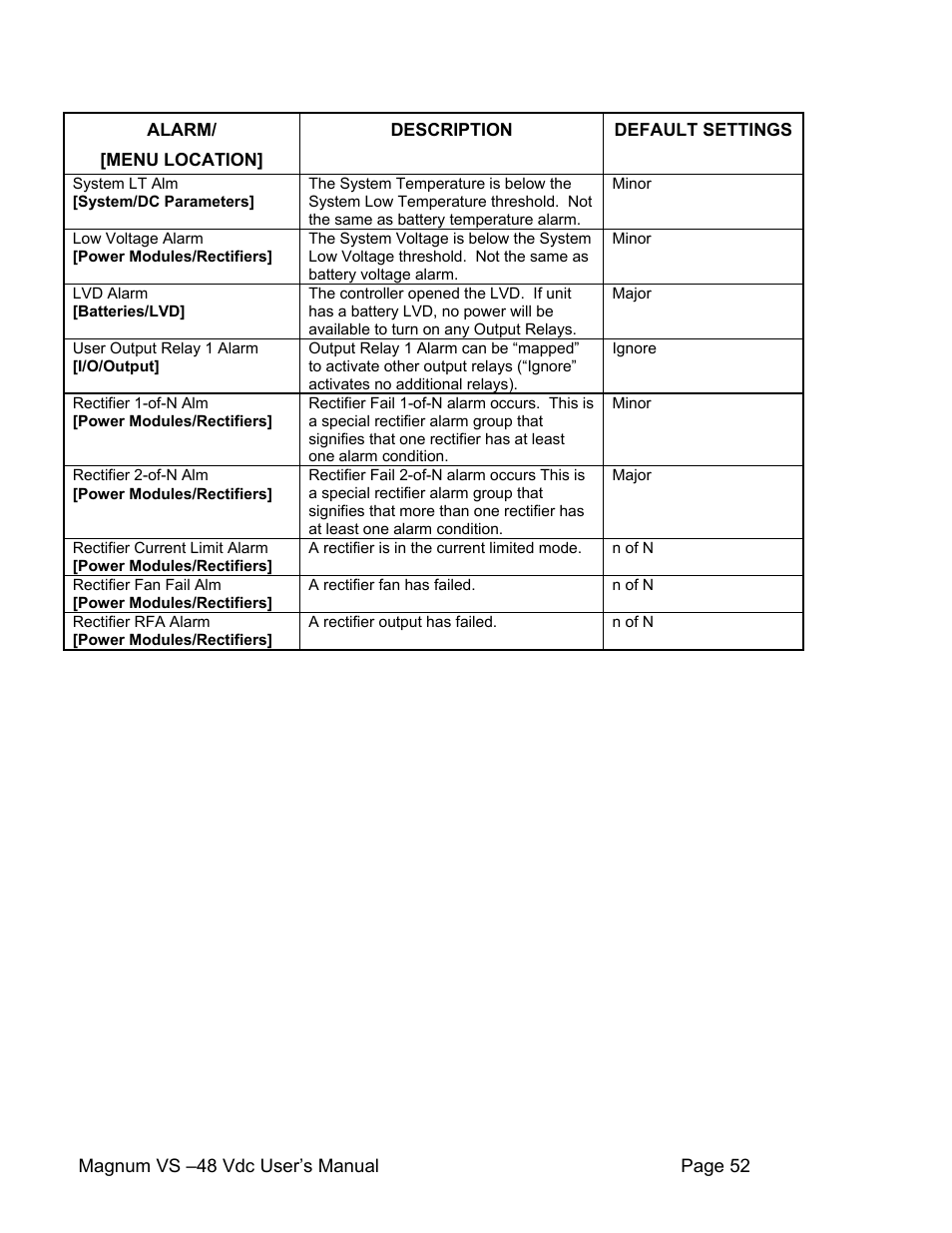 APC VS 50 User Manual | Page 57 / 65