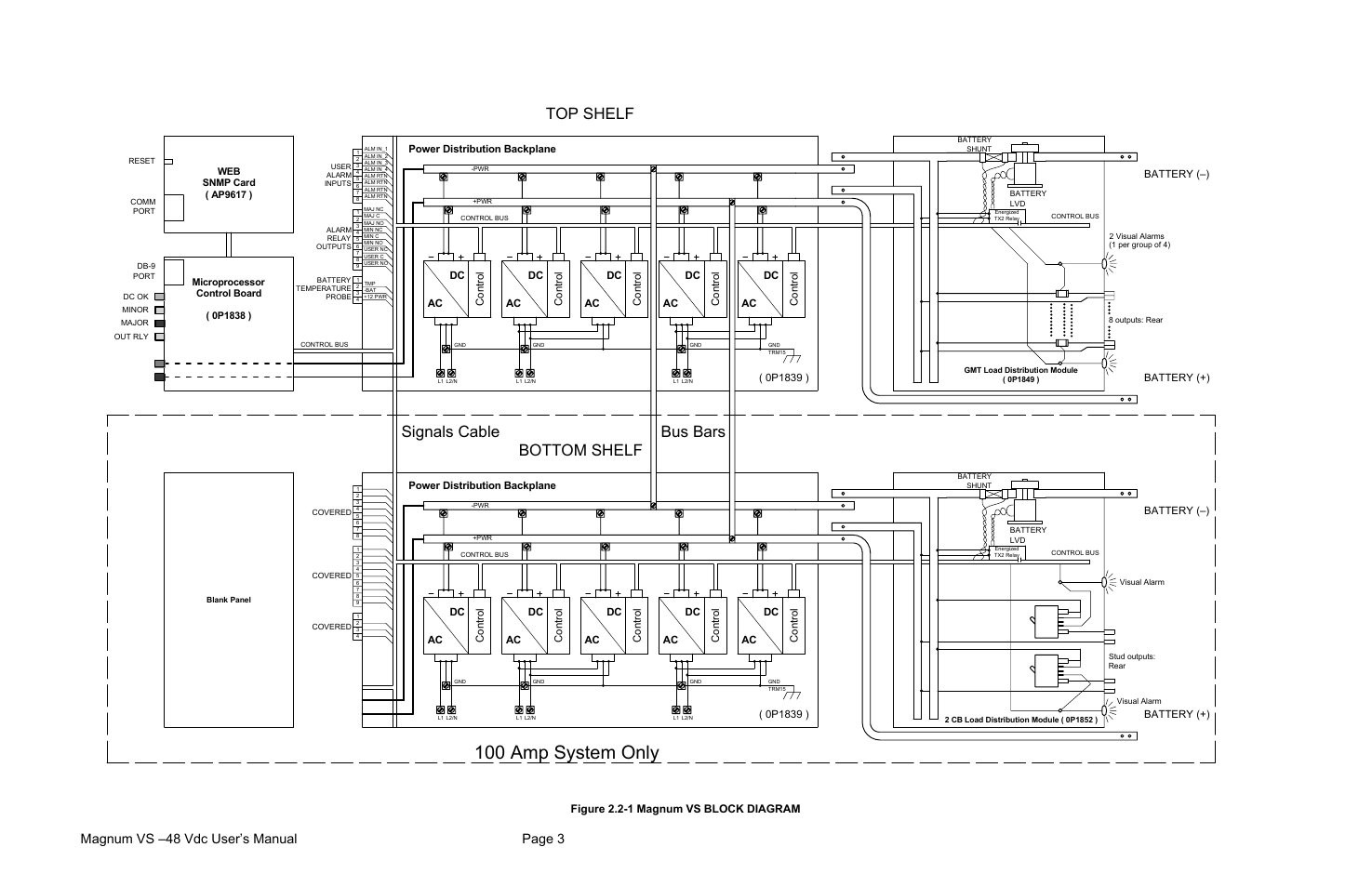 100 amp system only, Signals cable top shelf bottom shelf, Bus bars | Magnum vs –48 vdc user’s manual page 3 | APC VS 50 User Manual | Page 8 / 65